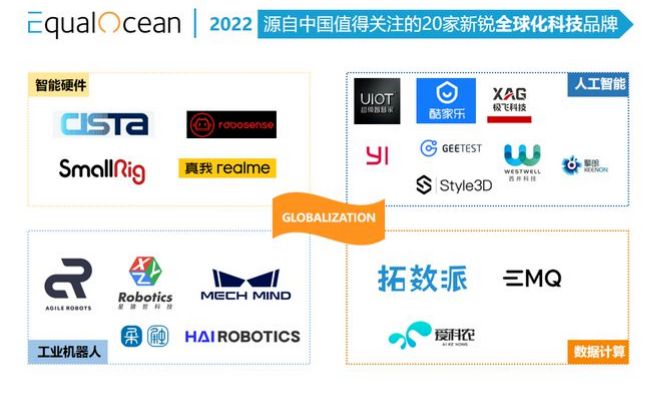 亿欧EqualOcean认可星空电竞ACR系统