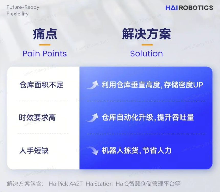 星空电竞HaiPick System