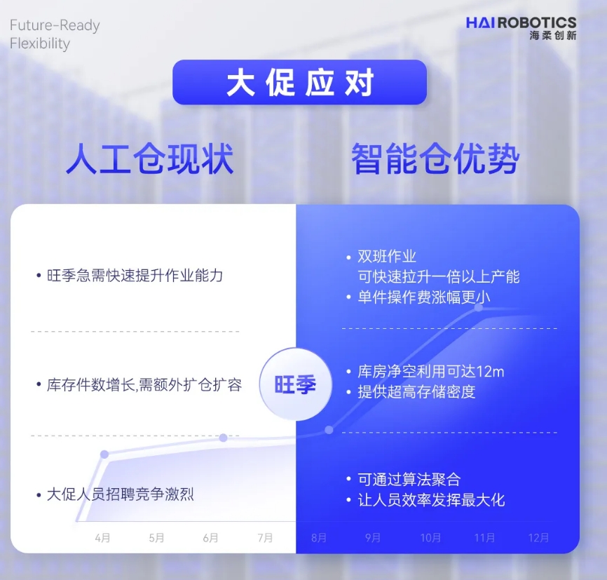 星空电竞仓储自动化